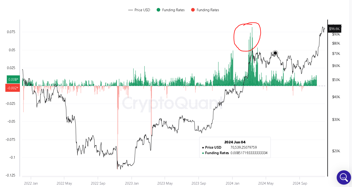 5 Signals That Will Make You a Smart Crypto Investor to Outperform the  Market | by Jonas (Crypto Big Stories) | The Capital | Medium