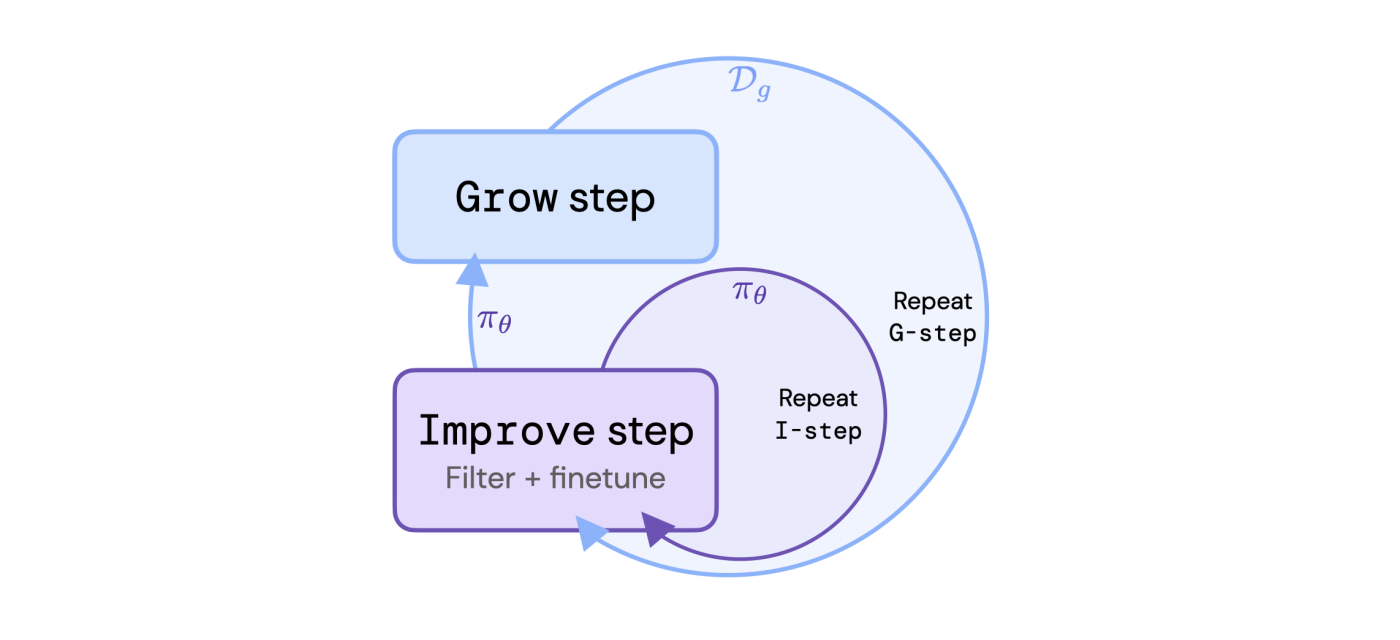 ReST method.