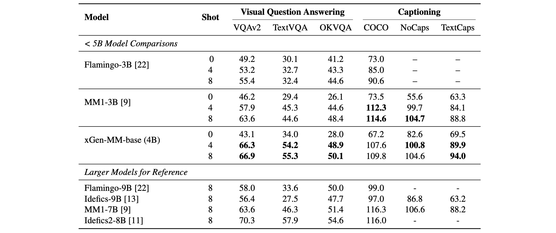 Few-shot Pretraining Evaluation.