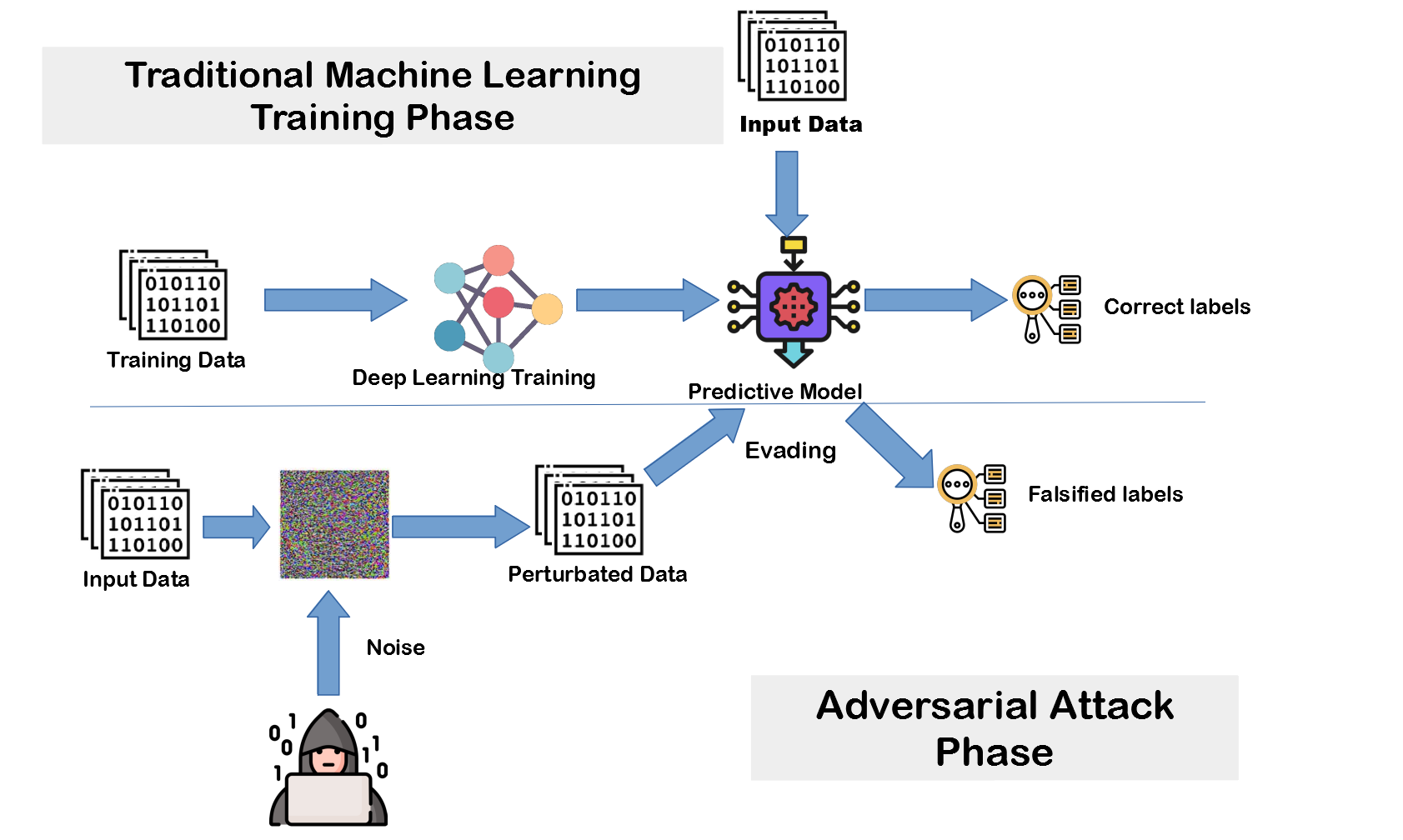 How to: Machine learning - AICVS