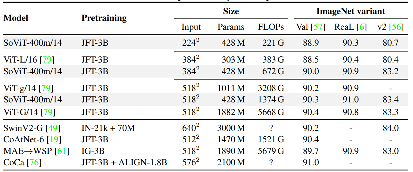 ImageNet fine-tuning.