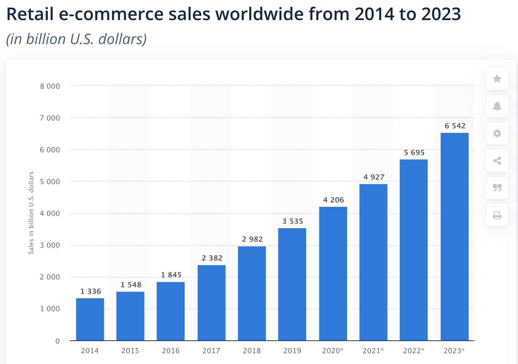 most popular online stores