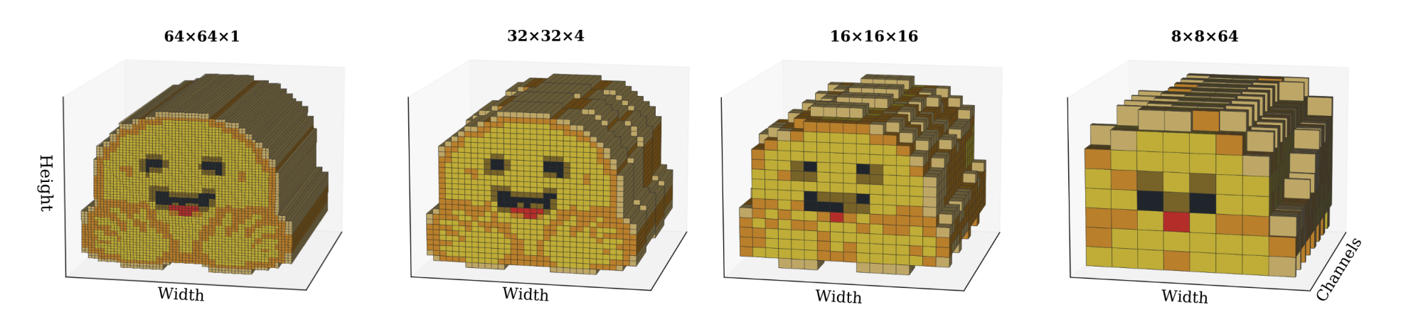 Pixel shuffle.