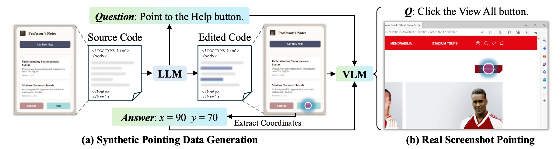 The overview of enabling VLMs to point through synthetic data.