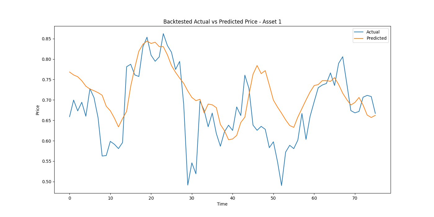 Predicting Crypto Returns with Convolutional Neural Networks | by The  Python Lab | Medium