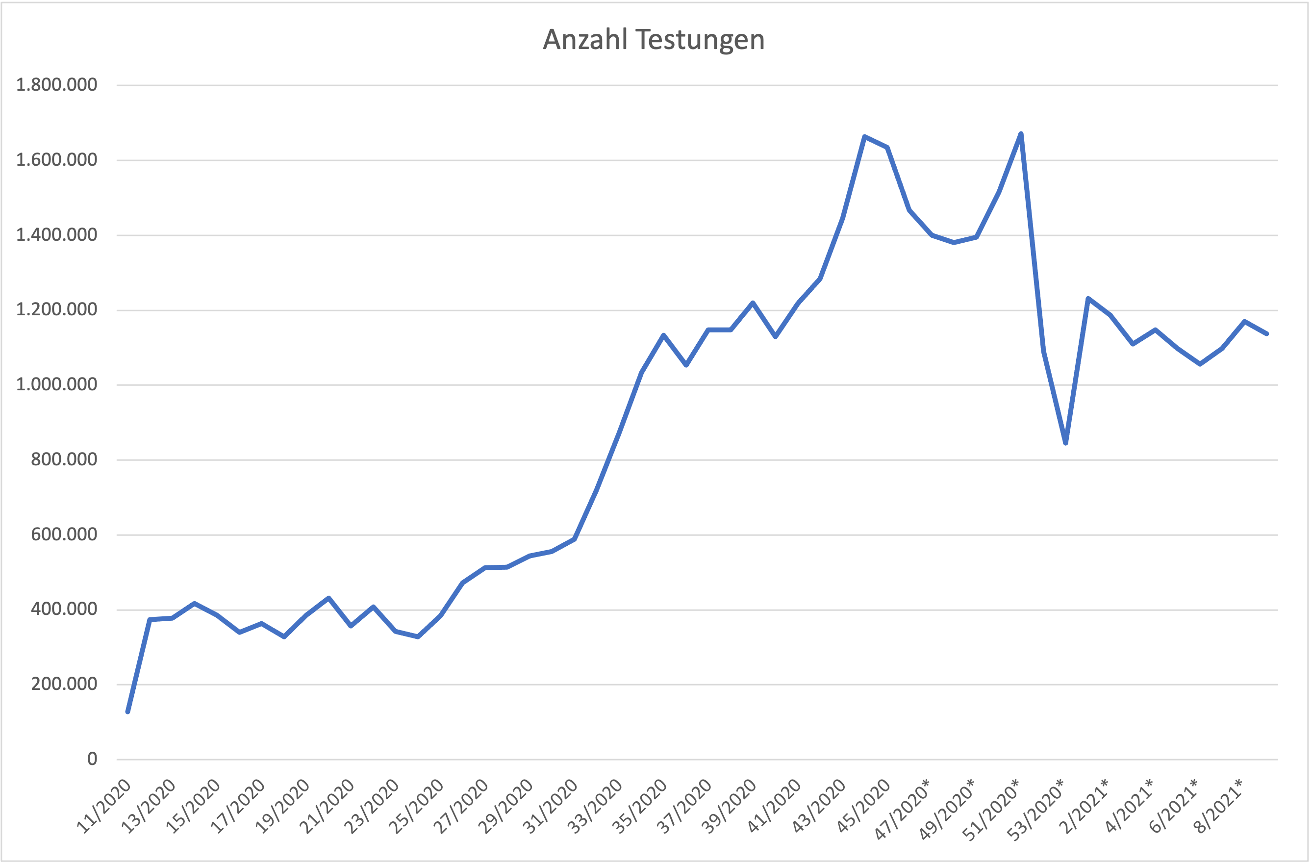 How to craft good-looking plots with Excel | by Carsten Sandtner | TDS  Archive | Medium, image size:2676x1760