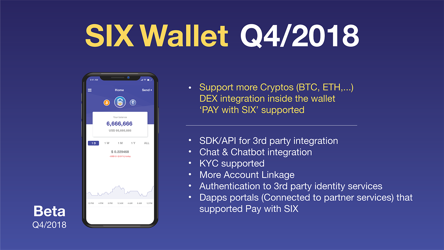 식스 네트워크 — 2018년 8월 업데이트. ICO 크라우드 세일이 끝난 지 어느덧 약 2개월이 되었습니다. 여러… | by  Verajit Raektang | SIX Network | Medium