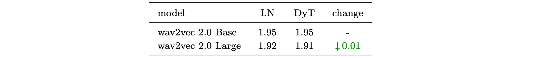 Speech pretraining validation loss on LibriSpeech.
