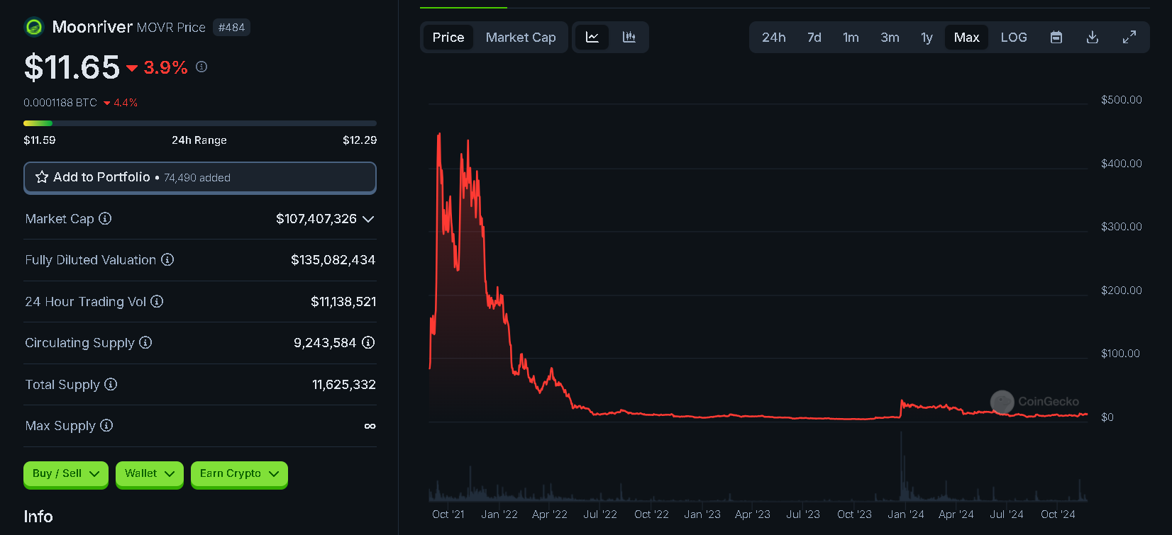 Missed Bitcoin at $16K? Polkadot Could Be Your Second Chance for 800%  Returns | by Jonas (Crypto Big Stories) | Coinmonks | Medium