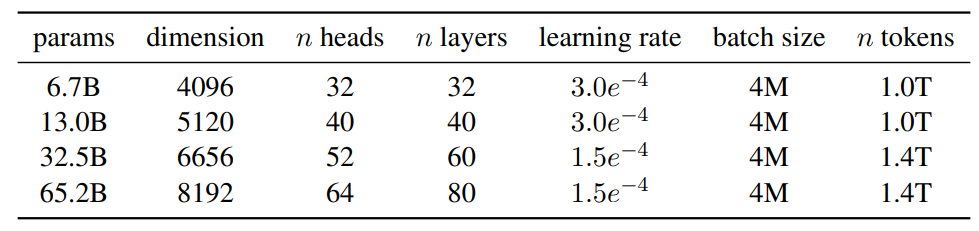 Model sizes, architectures, and optimization hyper-parameters.