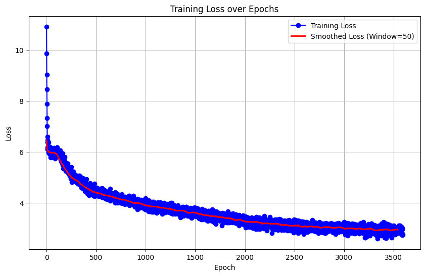 A Practical Guide to Building GPT-2 with PyTorch (Part 2) A Practical Guide to Building GPT-2 with PyTorch (Part 2)