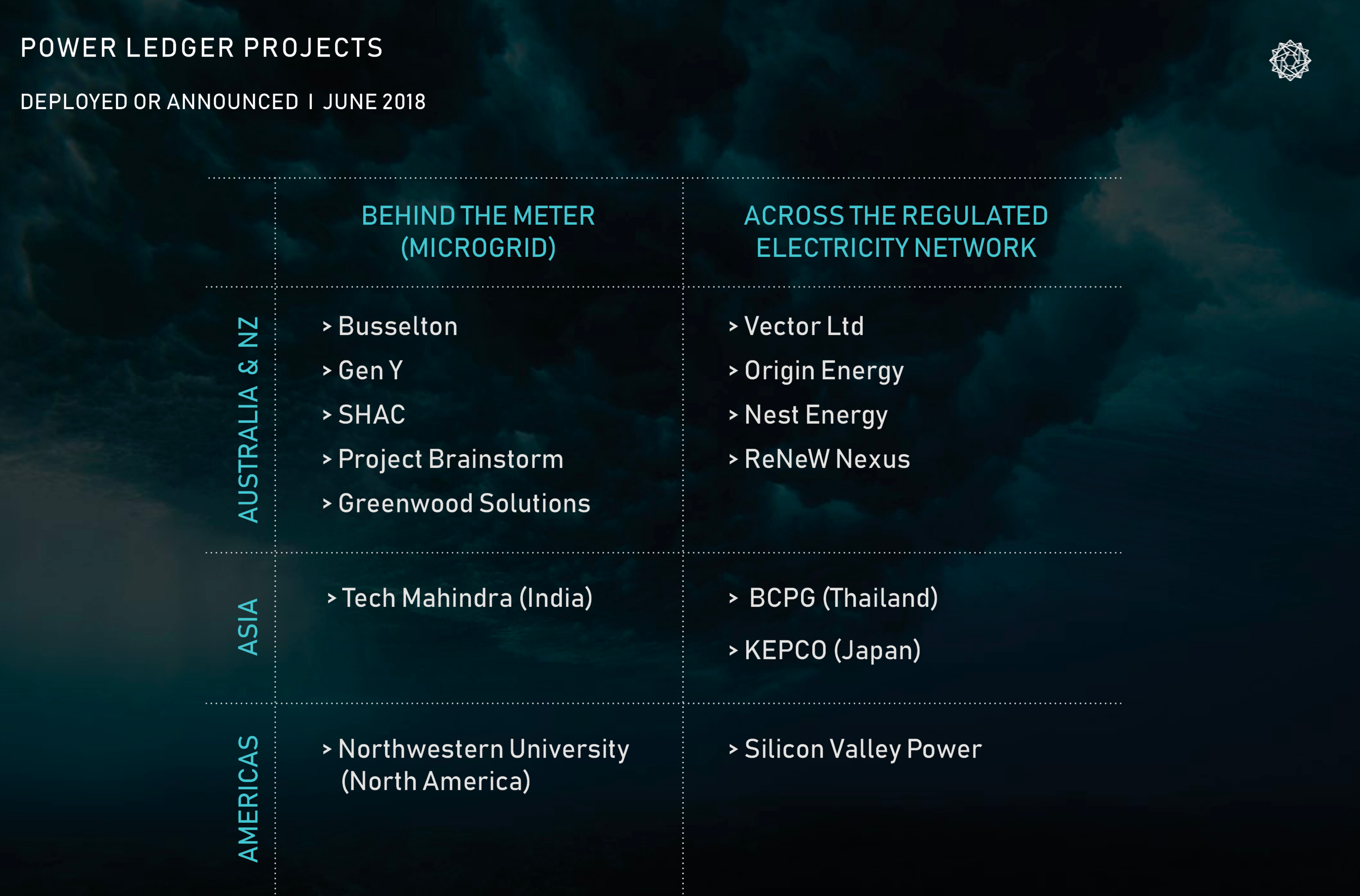 파워렛저가 Fourth Annual Blockchain Summit에 참석하다 | by Clare Lee | Powerledger |  Medium