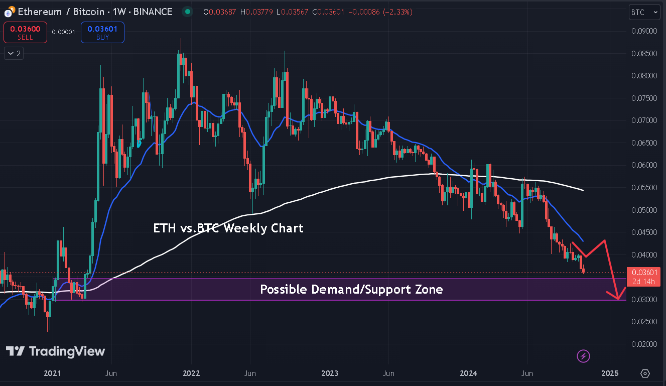 Do Not Marry Your Altcoins Portfolio — It Hurts More Than a Breakup Letter  From Your Ex | by Jonas (Crypto Big Stories) | Write A Catalyst | Medium