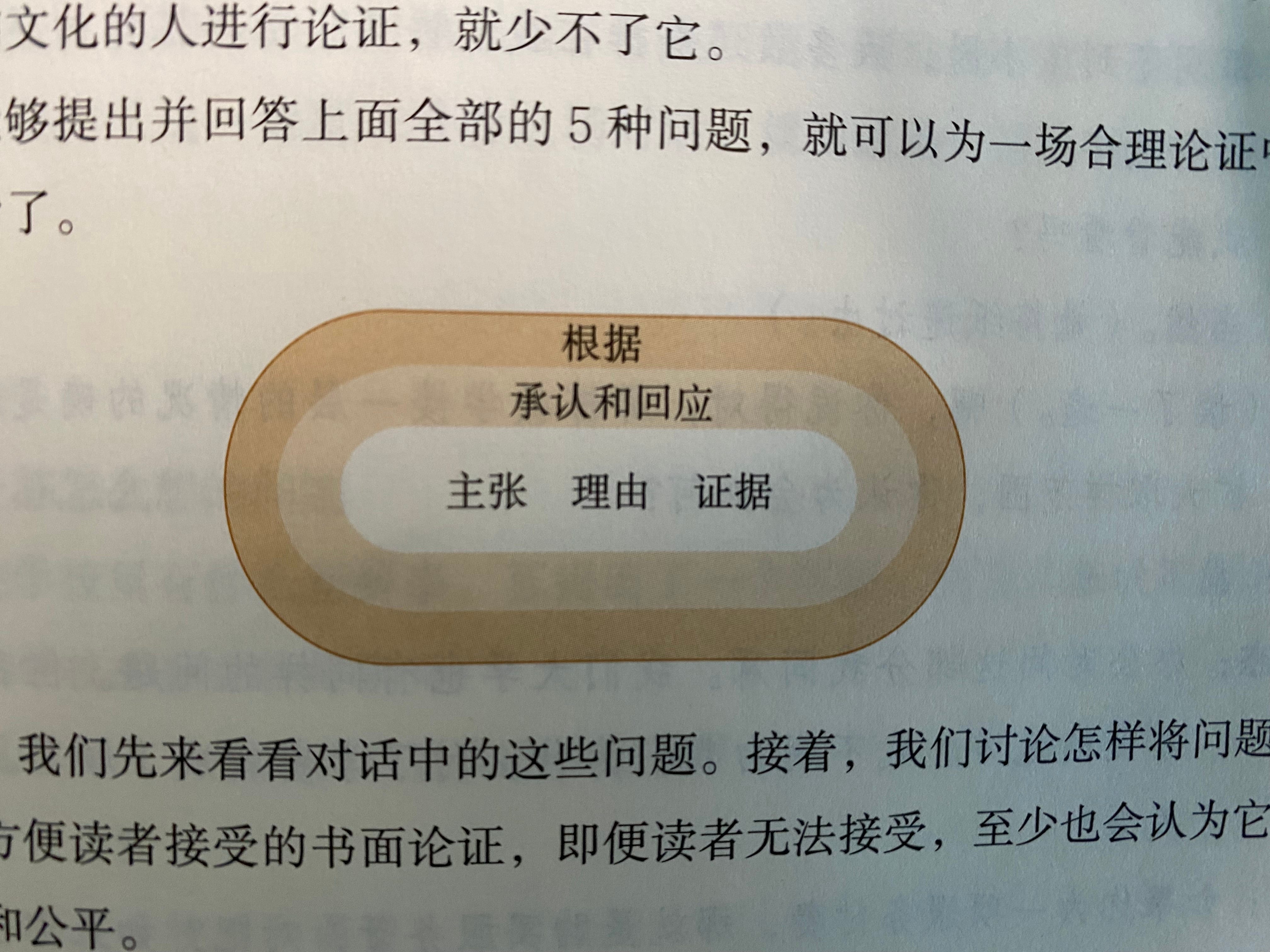 为你推荐一本教论证方法的书- Shuyi Wang - Medium