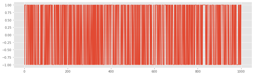 White Noise Time Series with Python 