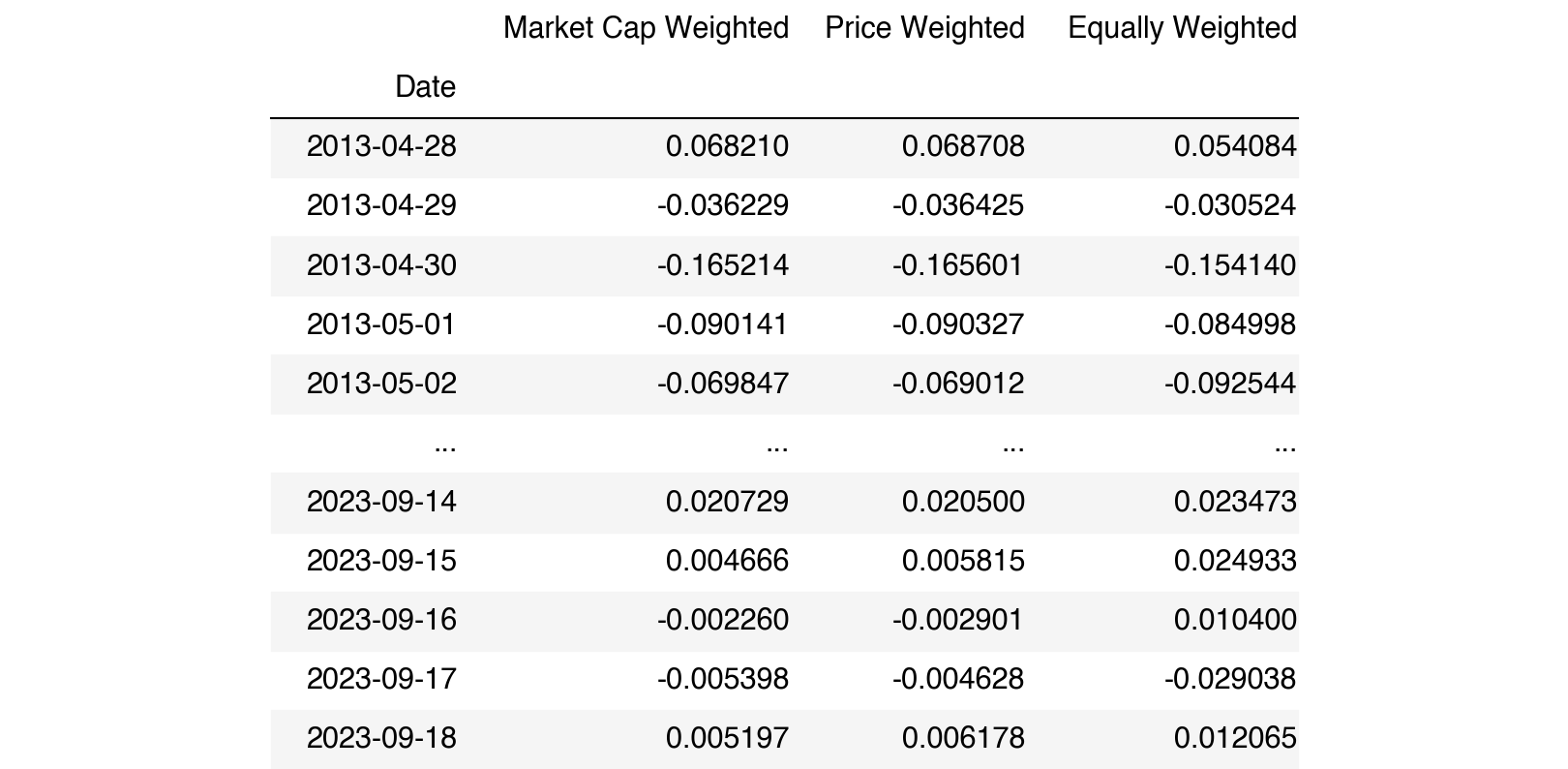 Financial & Crypto Index for Beginners (Part 3) | by MicroBioscopicData (by  Alexandros Athanasopoulos) | Level Up Coding
