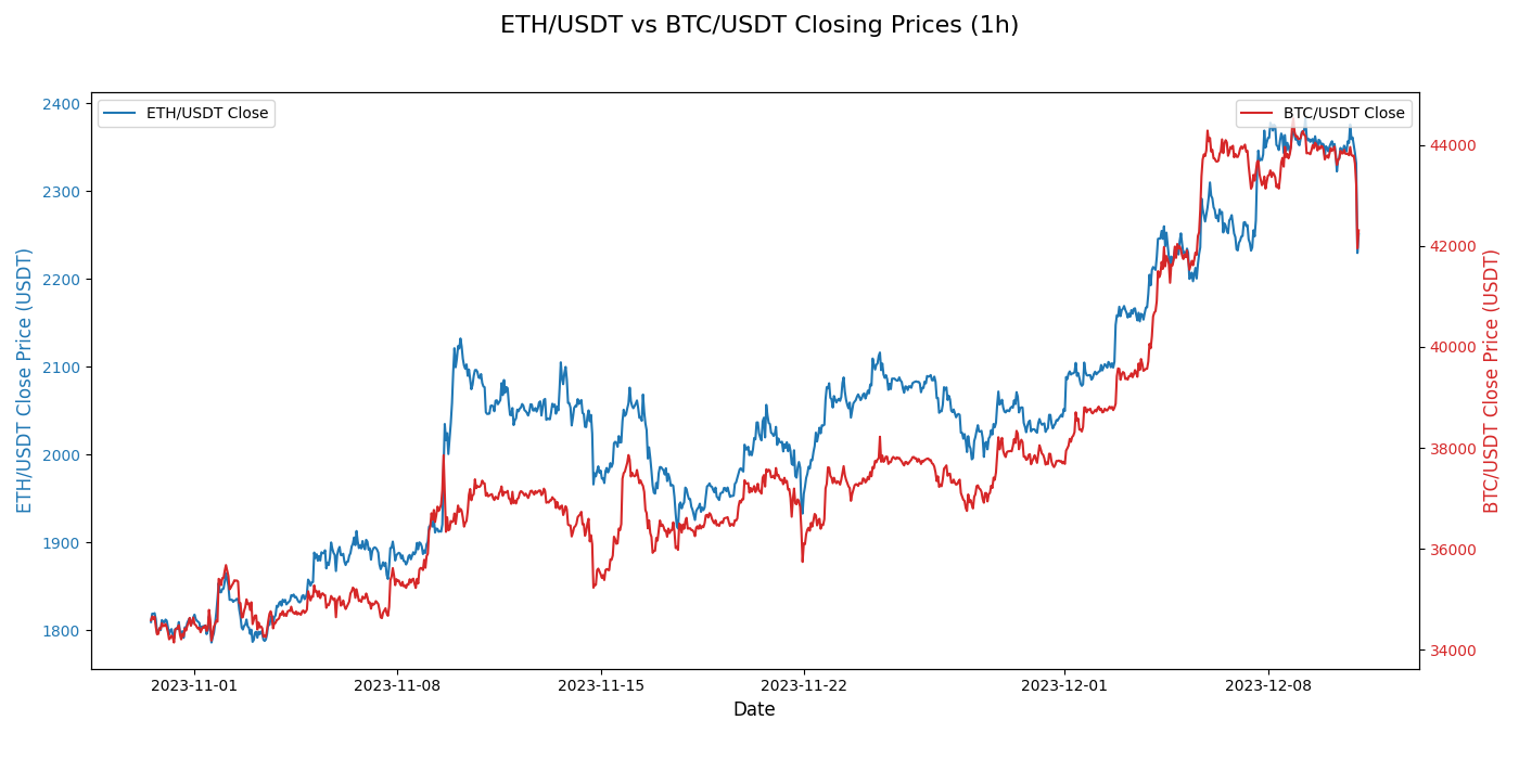 Python Ornstein-Uhlenbeck for Crypto Mean Reversion Trading | by Janelle  Turing | Medium