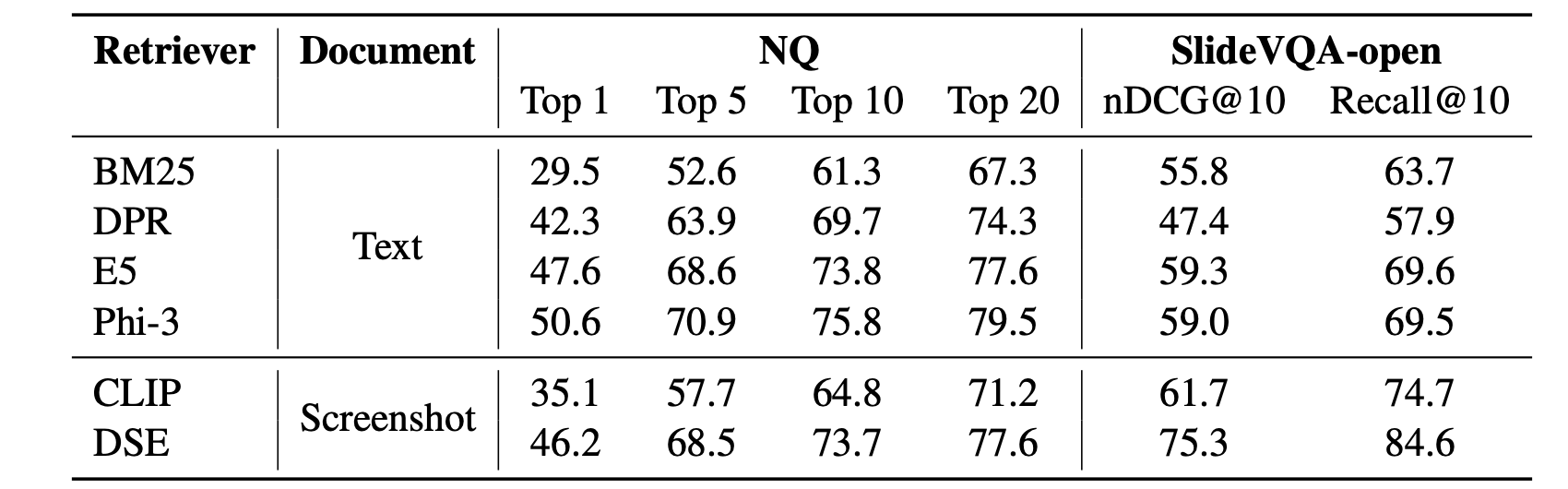 Supervised retrieval effectiveness comparison.
