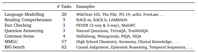 Evaluation Tasks