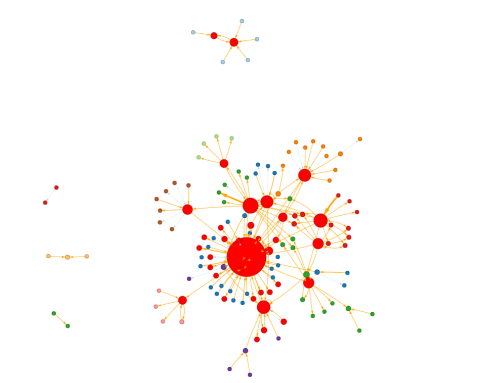 Graph-Based AML