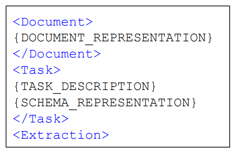 Structure of the LLM prompts.