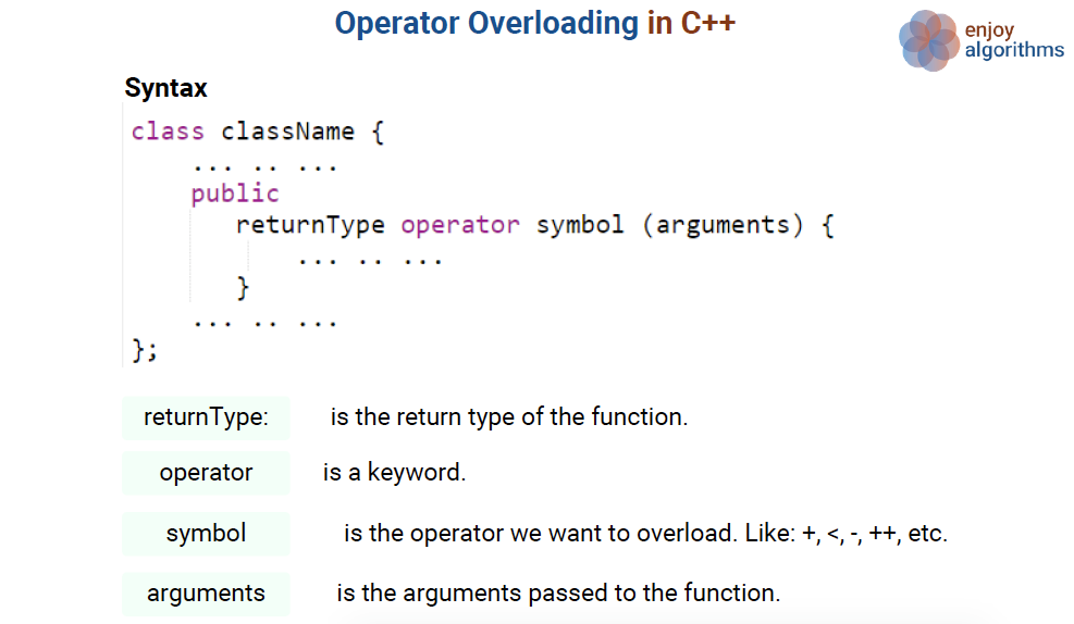 C++ Operator Overloading with Examples