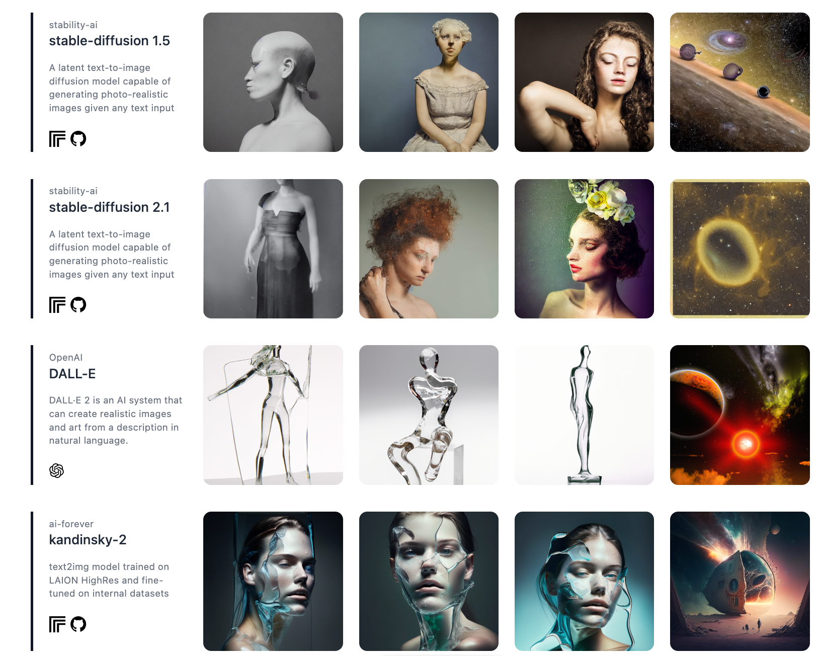 Everything All At Once: ZOO Lets You Use Stable Diffusion, DALL-E,  Kandinsky, etc … Simultaneously 🤯 | by Tristan Wolff | May, 2023 | Medium