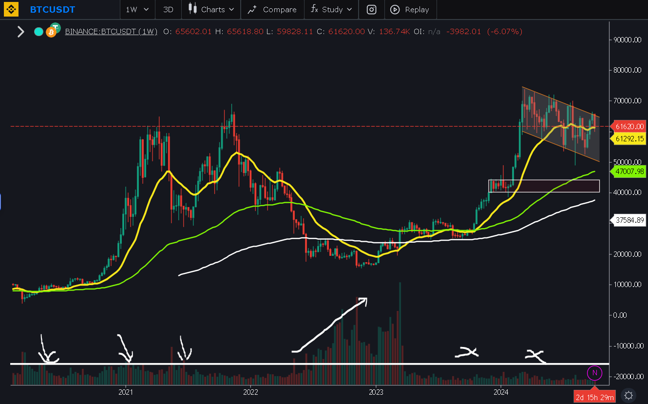 When Will the Real Bitcoin Bull Market Begin? Will It Start in Q4 or Are We  Stuck in Limbo? | by Jonas (Crypto Big Stories) | The Capital | Medium