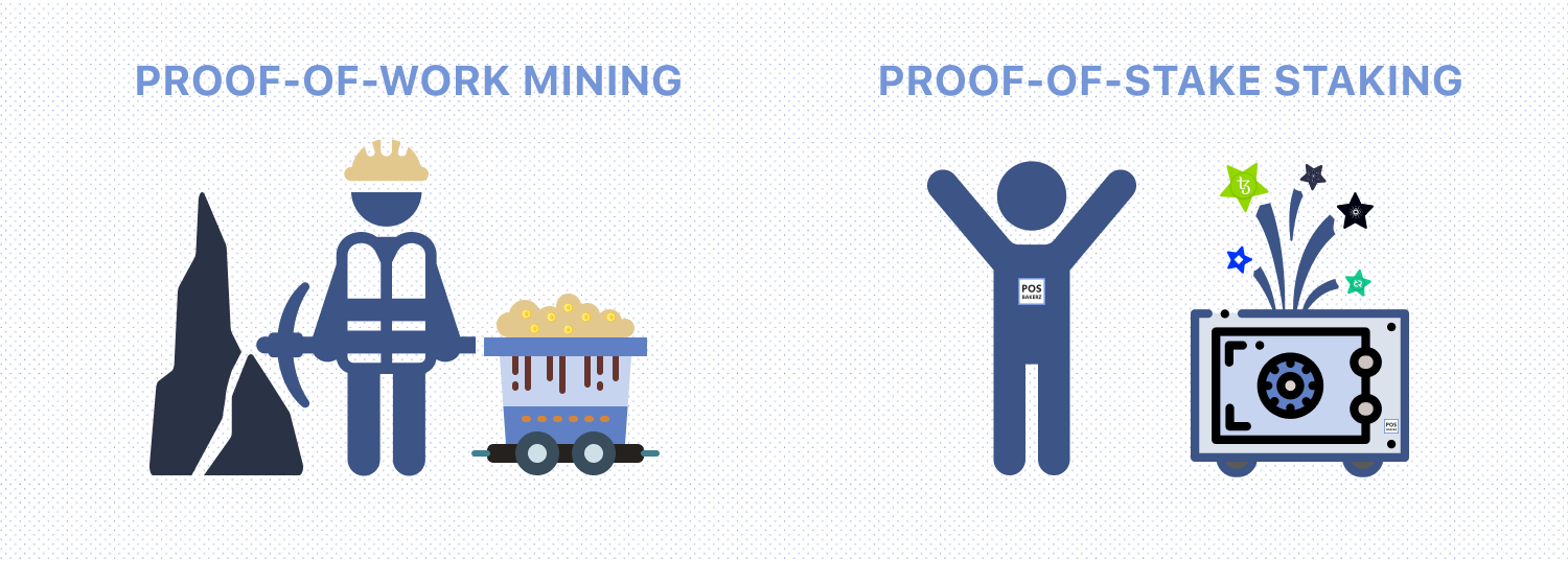 Bénéficiez des intérêts composés grâce aux Cryptomonnaies Proof of Stake  (PoS) | by Stakin | Medium