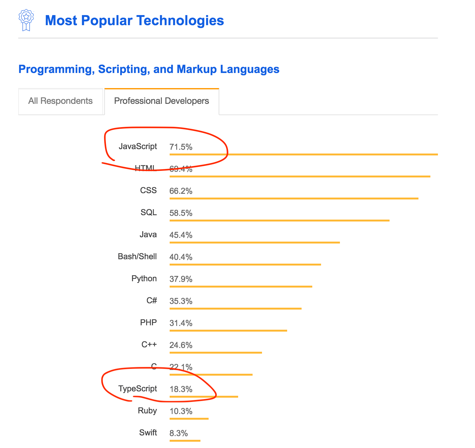 TypeScript Top 10 Must Know