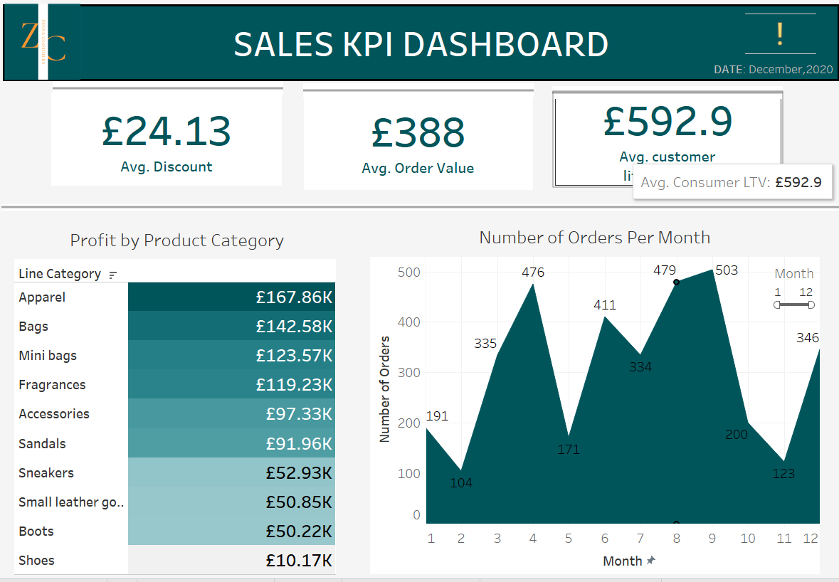 Apparel Manufacturing Key Performance Indicators (KPI) PPT, 59 OFF