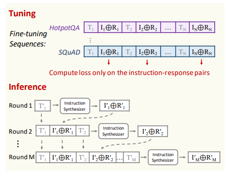 Instruction Synthesizer