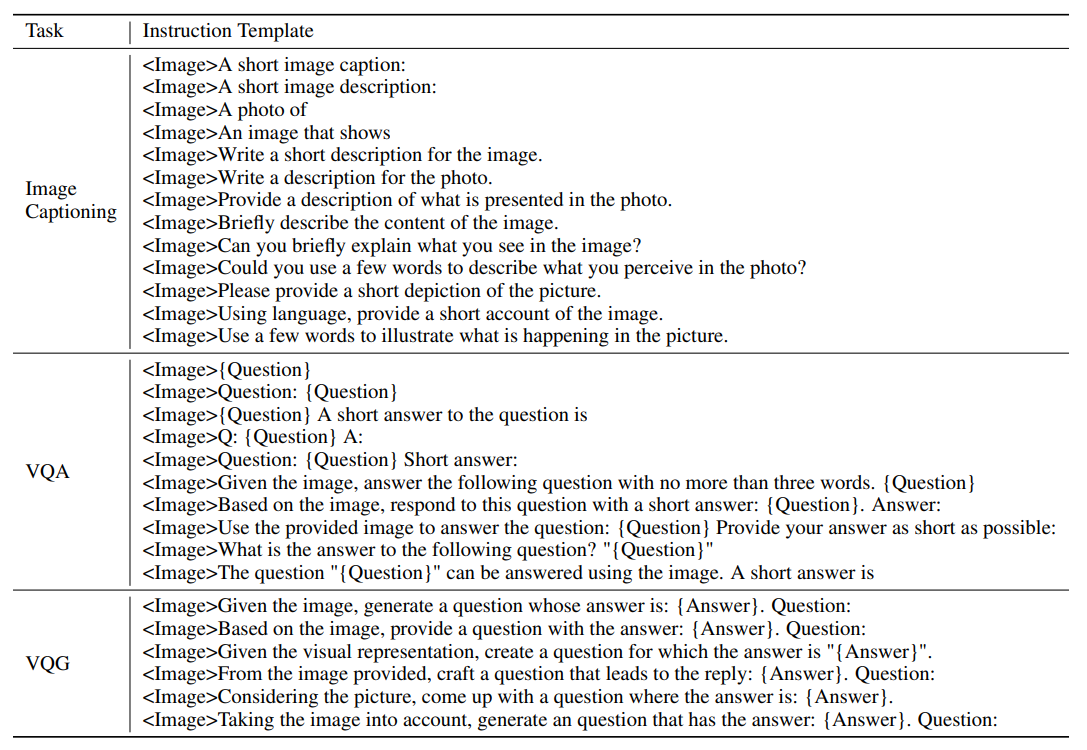 Instruction templates used for transforming held-in datasets into instruction tuning data.