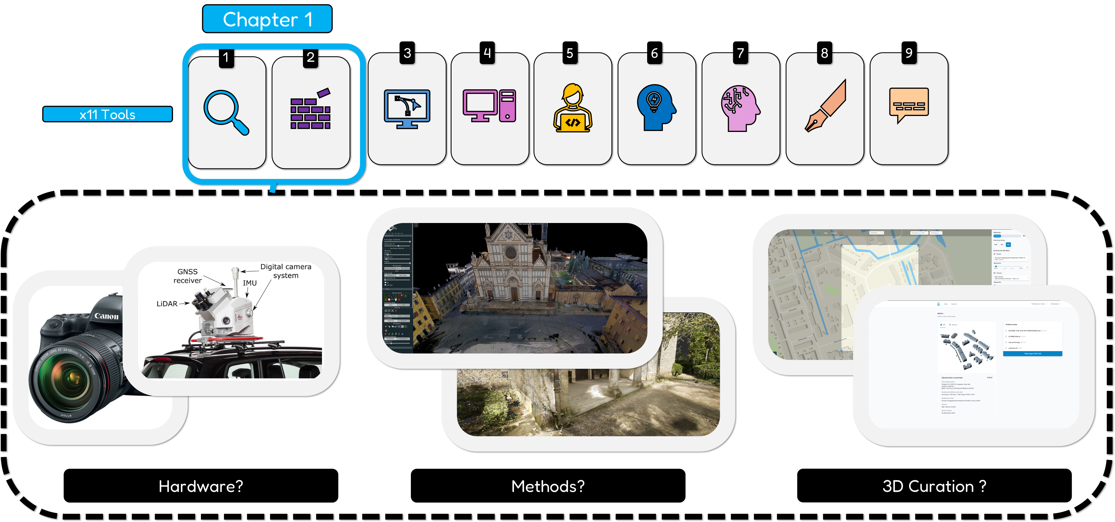 The 3D Master Toolbox chapter on hardware, methods, and data sources
