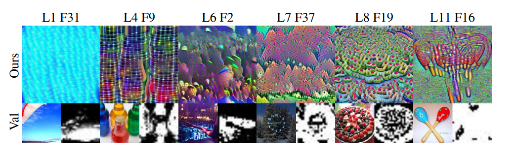 Feature activation maps in internal layers can effectively segment the contents of an image with respect to a semantic concept.