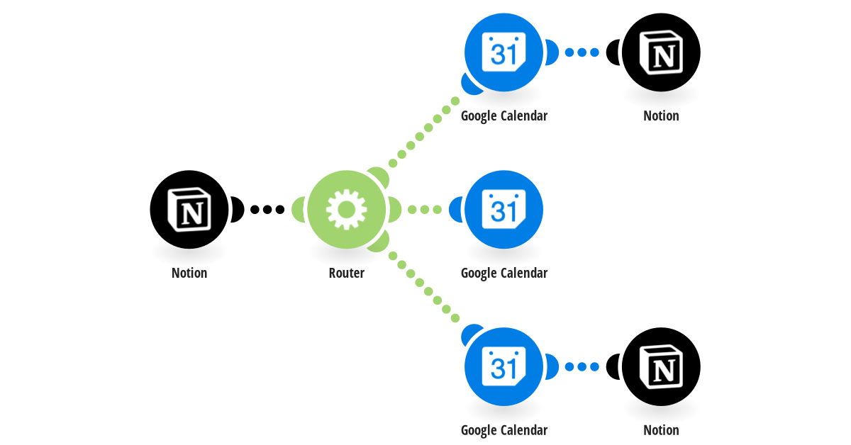 Create new Google Calendar events from Notion database items | by Greg Vonf  @ Business Automated | Medium