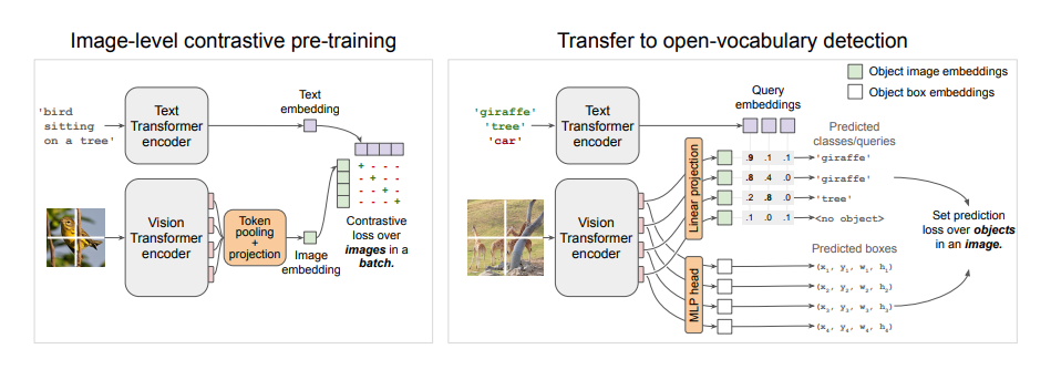 Overview of the method.