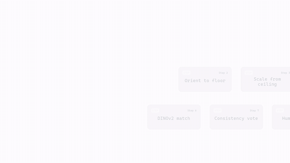 The nine-step open-vocabulary 3D semantics pipeline from a phone video