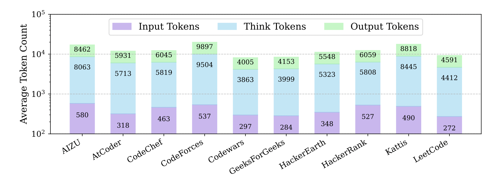 The average number of tokens per Python sample across dataset sources.