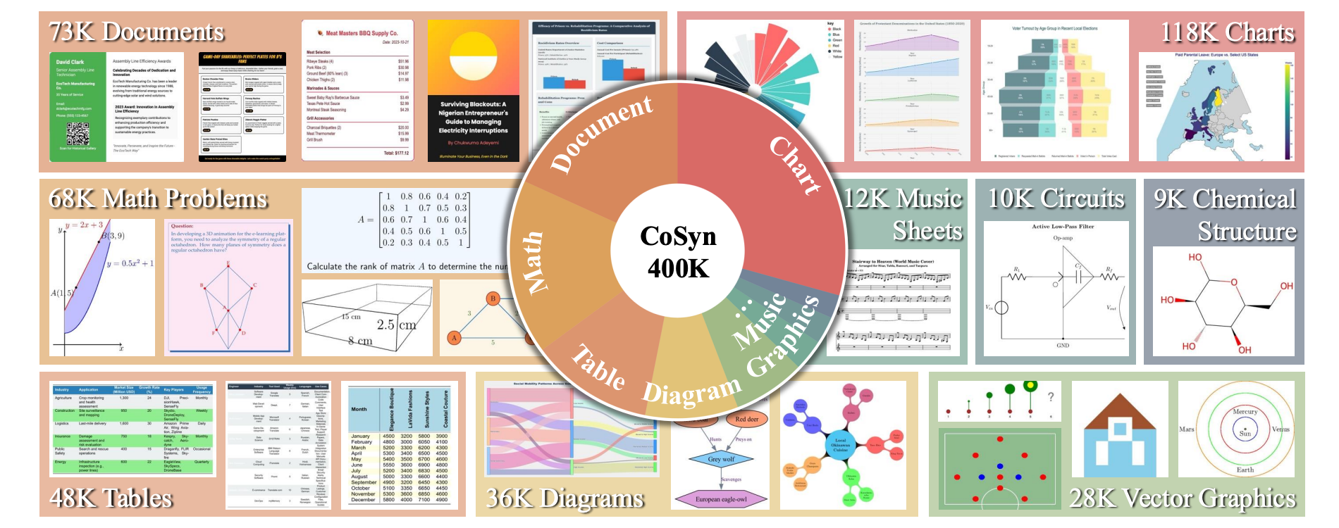 CoSyn-400K dataset.