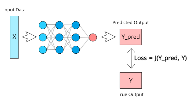 1*N1PyOYeog-vyytRbwEwQCQ.png (616×351)