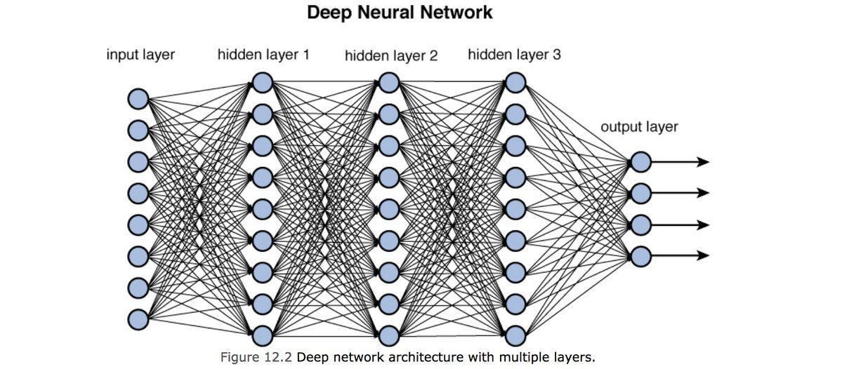 torch: Start with Deep Learning