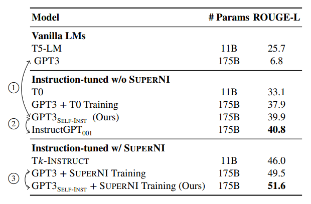 Evaluation results on unseen tasks from SUPERNI.