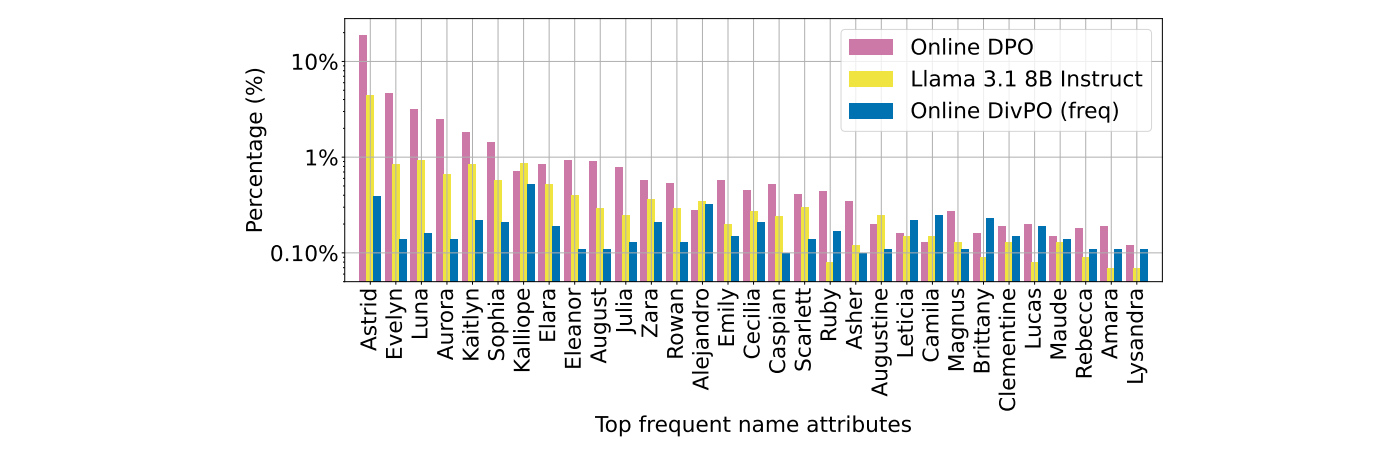 Persona Generation Statistics.