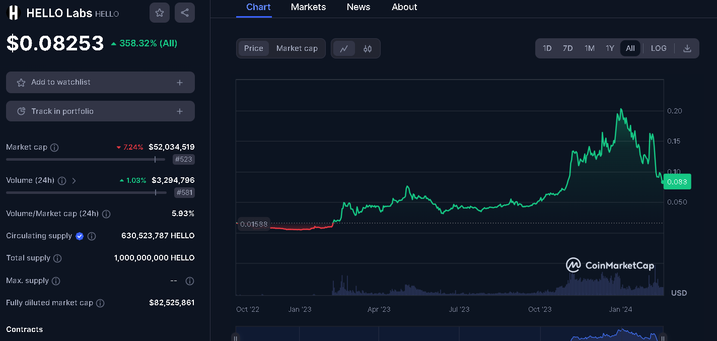 These Crypto Gems Will Print the Next Set of Millionaires in This Bull  Market | by Jonas (Crypto Big Stories) | Coinmonks | Medium