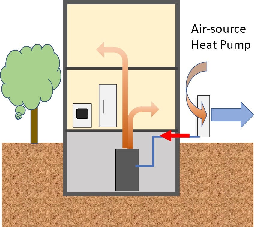 Heat Pump Proves to Be Economical Climate Remedy, Even in Ottawa | by  William Nuttle | Medium