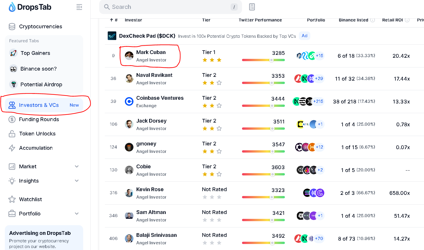 I Have Tracked the Crypto Portfolio of Billionaires: Here Are Two Hidden  Altcoins Mark Cuban and Others Are Secretly Holding. | by Jonas (Crypto Big  Stories) | Coinmonks | Medium