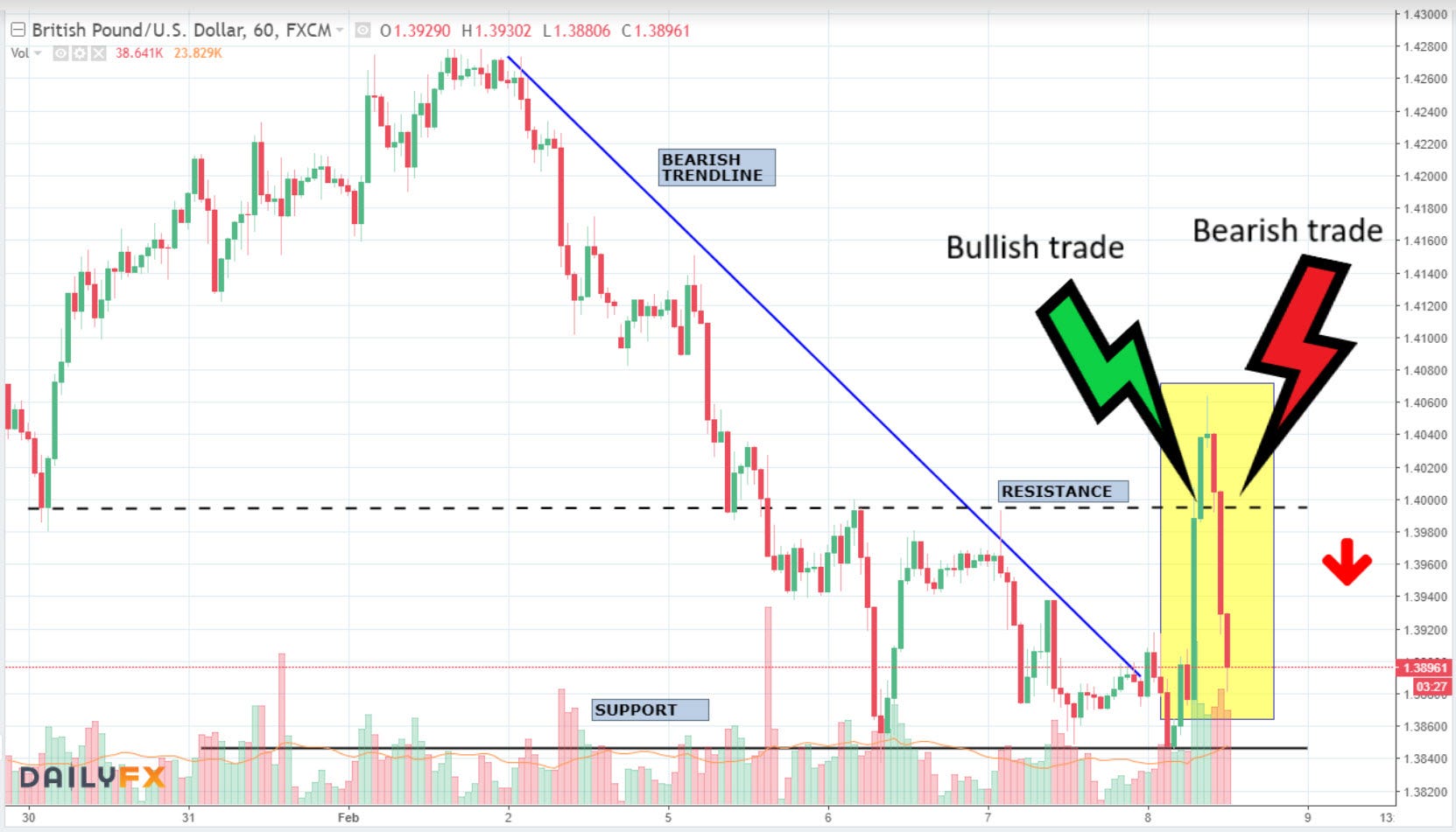 BTFD: A winning strategy for a bull market but what about STFR! | by Faisal  Khan | DataDrivenInvestor