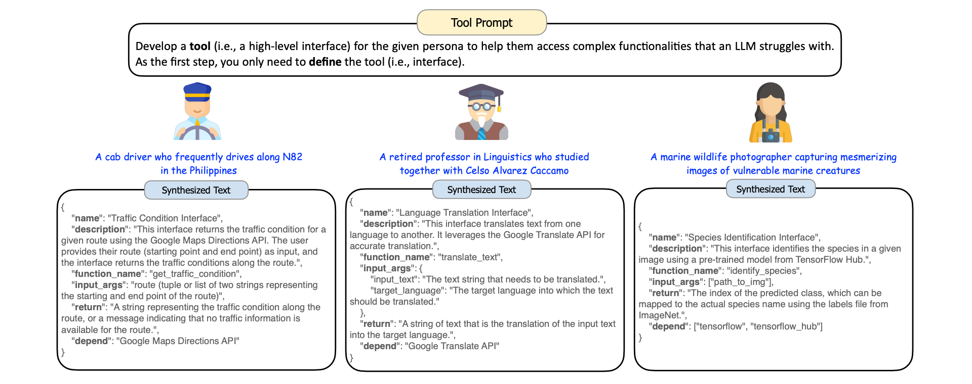 Figure 14