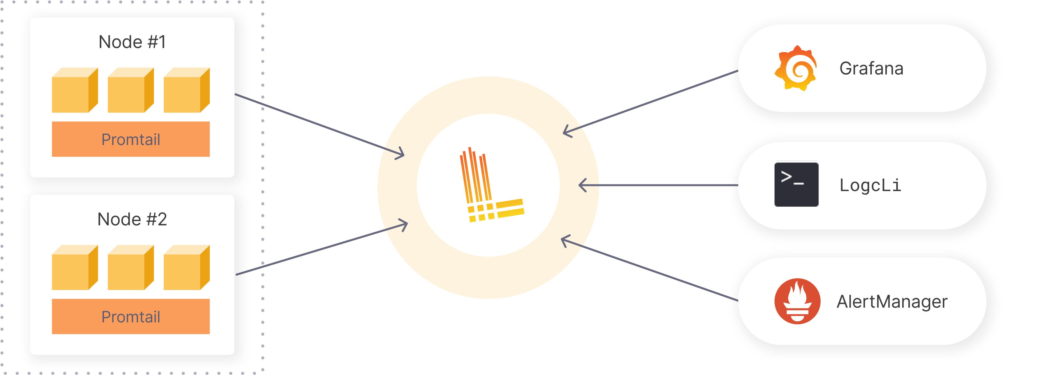 How to visualize your log files Easily by using Grafana | by Syed Usman  Ahmad | Medium